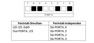 Gambar 1. Perintah simultan langsung mengakses 8 bit bersamaan. Perintah independen mengakses bit pada port secara mandiri.