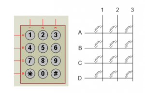 Gambar 2. Keypad matrik